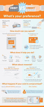 Pin On Debit Credit Card