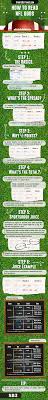 Now, with sportsbooks updating 2021 super bowl odds as the offseason rolls on, white has scoured the wagering menu, analyzed all 32 teams and released his top super bowl 55 picks. How To Read Nfl Odds How To Read Football Odds Visual Guide