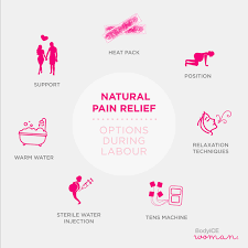 Image result for Non-Pharmacologic Pain Control in Labor