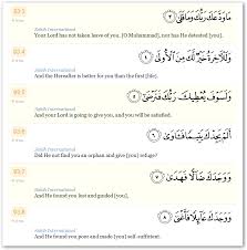 Pokok perbincangan surah ini memperkatakan kebersihan jiwa asas keselamat manusia. Surah Ad Dhuha Rumi Solat Dhuha Beserta Doa Panduan Lengkap