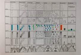 Elements Of Arts Principles Of Designs Chart