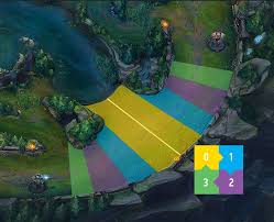 League of Legends: Ultimate Wave Management Guide - Mobalytics