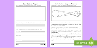 Free math activities for fifth graders. Solar Eclipse Diagram Activity Teacher Made