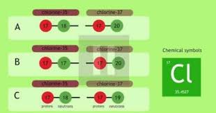 How To Calculate Relative Atomic Mass The Chemistry Journey The Virtual School Relative Atomic Mass Chemistry High School Science