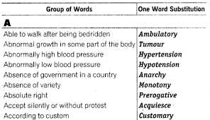 Illegible writing often causes miscommunication. Ssc Chsl Topic Wise Study Material English Language One Word Substitution Recruitment Topper