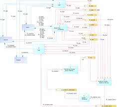 Data Flow Diagram Of Scheduling System Download Scientific