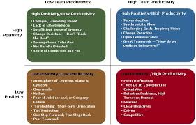 Coaching Models Team Coaching Model Team Coaching Coaching Business Coaching