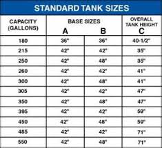 19 Comprehensive 550 Gallon Fuel Oil Tank Chart