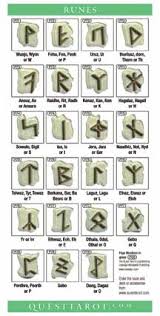 Free Rune Chart The Quest Tarot