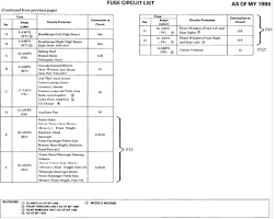 Fuso battery & sensors schematics. Mercedes Fuse Box Diagrams 1990 Wiring Diagram Text Silk Suite Silk Suite Albergoristorantecanzo It