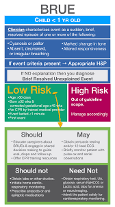 Pocketpem Brue Brief Resolved Unexplained Events Grepmed