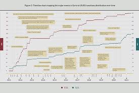 Maybe you would like to learn more about one of these? A Comprehensive Review Of The Effectiveness Of Us And Eu Sanctions On Syria Middle East Institute