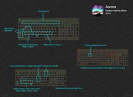 These usb mods can be adjusted to your . Allatkert Identitas Mukodteto Aurora Xbox 360 Minecraft Mods Use Usb Terrylewisstudio Com