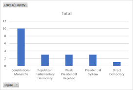 Democracies Dont Have Executive Presidents Davelevy Info