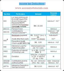 Accounting Taxation Income Tax Deductions Lic Donation Mediclaim Pension Fund Home Loan Repayment Bank Fdr Etc Pension Fund Tax Deductions Tax Refund