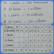 place value chart comparison place value chart place