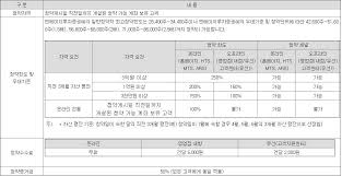 크래프톤 공모주 청약을 위해서는 청약일 전 현금 750만원을 준비해놓으셔야 합니다. 8jwbnbcuzzogfm