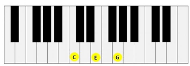 تحميل جميع تعريفات لاب توب لينوفو من الموقع الرسمي lenovo drivers. Klaviertastatur Beschriftet Denn Um Alle Musikstucke Spielen Zu Konnen Welche Es Dir Angetan Ha