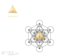 The greek philosopher plato discovered that there are only five solids with these properties. The Secrets Of The Platonic Solids And Sacred Geometry Sacred Creation