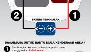 Apabila dah jumpa pembeli, bukan bermakna abang nara boleh menarik nafas lega. Cara Cara Jumper Bateri Kereta Dengan Betul Selamat