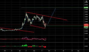 Partly why xrp price never goes up. 9pv6cnr 9oivm