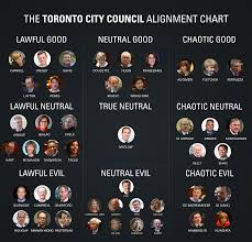 The City Council D D Alignment Chart Neville Park