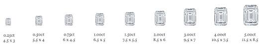 Emerald Cut Diamonds Everything To Know Diamond Shape