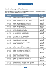 We check all files and test them with antivirus software, so it's 100% safe to download. Ml 5510 6510 Error Codes Troubleshooting Clutch