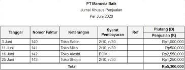 Kemudian cek dari pt yukbisnis harus dikembalikan ke bank bri. Panduan Lengkap Cara Buat Laporan Keuangan Untuk Usaha 2020 Koinworks