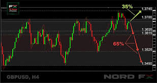 Metal dining table legs nzdusd technical analysis. Nordfx Ecn Stp Mt4 Mt5 Multiterminal Broker Page 25 Forex Factory