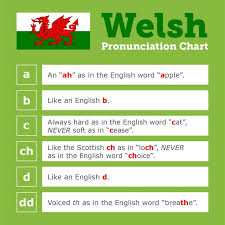 Learn Welsh Pronunciation In Your Family History Familysearch