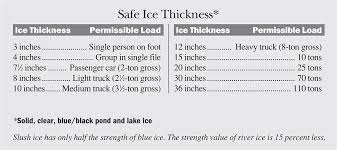 ice thickness chart how to know when ice is safe the old