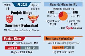 Pbks vs srh head to head records. Dvbvye3kwam0um