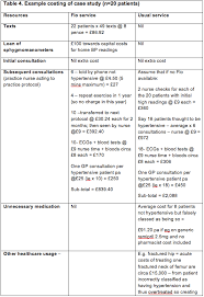 Treated at the dermatology taubmancenter for <____> days with modified goeckerman therapy. Examples Of Case Studies In Nursing å‰ç¥¥å¯ºåŒ—å£ã‚·ã‚¹ãƒ†ãƒ 