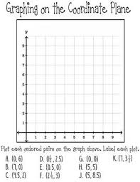 Coordinate Planes Coordinate Plane Coordinates Plotting Points