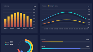 A Cool Real Time Dashboard Example With Animated Charts Web