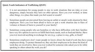 Central teacher eligibility test 2011 (ctet 2011) was conducted by cbse on 26t. Screening For Human Trafficking Among Homeless Young Adults Sciencedirect
