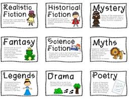 List Of Reading Genres Lessons Tes Teach