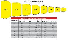 Viewing A Thread How Can You Tell What Size Of Jic Hyd