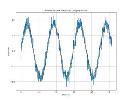 解析エンジニアの自動化 blog - はてなブログ