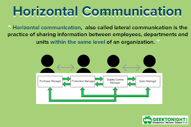 Horizontal Communication What Is Horizontal Communication Communications