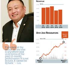 This is module 2.1 case study ann joo resources bhd by wealthfort on vimeo, the home for high quality videos and the people who love them. Steel Reminiscences Of A Market Wizard The Wyckoffian