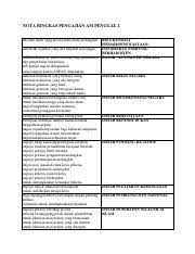 Pengajian am boleh dikatakan merupakan mata pelajaran wajib yang perlu diambil oleh setiap pelajar di peringkat stpm. Nota Pa Penggal 2 No Watermark Nota Ringkas Pengajian Am Penggal 2 Ada Hak Milik Yang Kecil Dalam Suatu Perniagaan Ambilalih Syarikat Yang Ada Course Hero