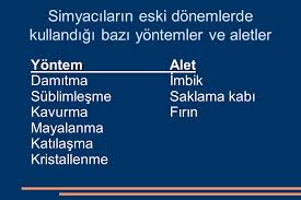 Simya nedir, simya nedir tarihteki önemli simyacılar ve çalışmaları, simya sembolleri. 1 Bolum Simyadan Kimyaya Ppt Video Online Indir