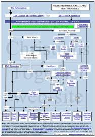 presbyterian chart 03 12 scottish fashion church of