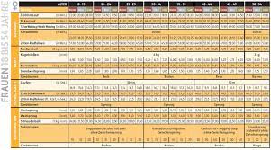 Jeden freitag um 17 uhr treffen sich die sportbegeisterten hennefer, um für das sportabzeichen zu trainieren. Fit Fur Das Deutsche Sportabzeichen Otsv Preussisch Oldendorfer E V