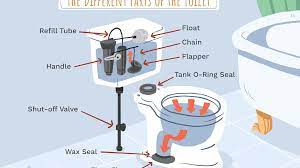 We did not find results for: Understanding The Parts Of A Toilet