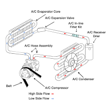 Order the part with stock number in hand. How Your Car S Ac Works Autozone