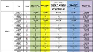 Horario, días, fechas, placas, números, decretos, sanciones y toda la información vigente del pico y placa para particulares en bogotá. Pico Y Placa Para Carros En Bogota 2019 Bogota Gov Co