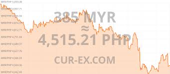 Php exchange rate was last updated on april 01, 2021 06:10:50 utc. Exchange Rate Malaysia Ringgit To Philippine Peso